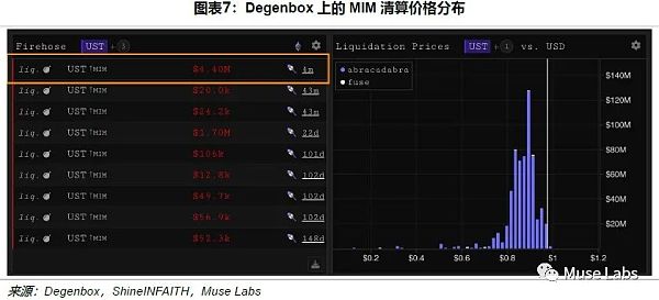 
      DeFi杠杆上的牛市与破灭