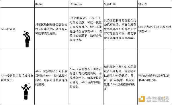 
      金色观察 | ConsenSys：区块链桥安全指南