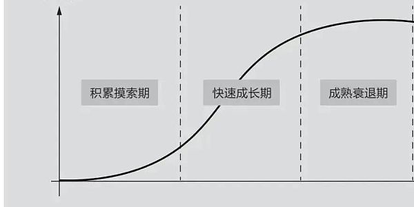 
      牛熊周期与加密的未来如何演变？看看红杉资本怎么说