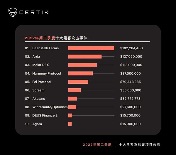 
      Web2.0的旧疾仍在威胁着新生的Web3.0