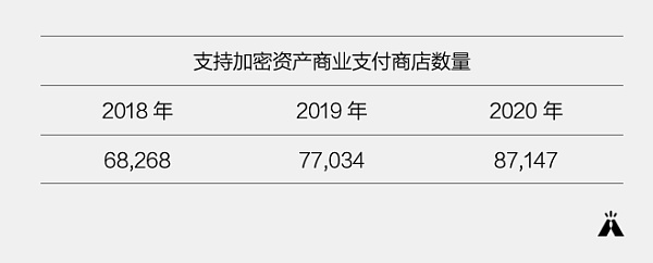 
      押注 Web3：日本加密市场观察