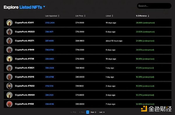 
      全面解析NFT的流动性问题与解决方案