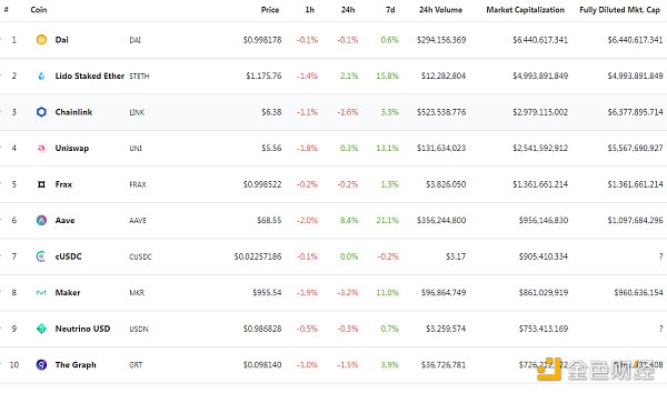 
      金色Web3.0日报 | 现代汽车公司提交NFT相关商标申请