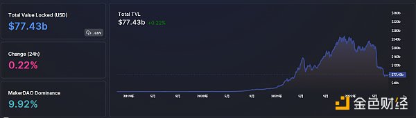 
      金色Web3.0日报 | 现代汽车公司提交NFT相关商标申请