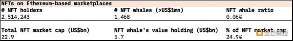 
      全面解析NFT的流动性问题与解决方案