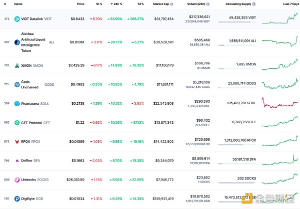 
      金色Web3.0日报 | 现代汽车公司提交NFT相关商标申请