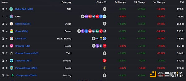 
      金色Web3.0日报 | 现代汽车公司提交NFT相关商标申请