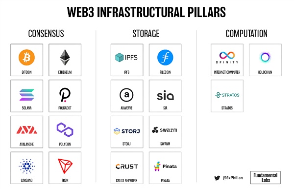 
      Web3支柱：去中心化存储全面解析