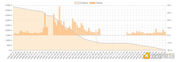 
      八年抛售即将结束 Ripple前CTO套现了多少钱？