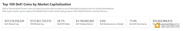 
      金色Web3.0日报 | 多链NFT协议Citizen Finance疑似被攻击