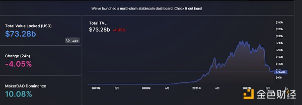 
      金色Web3.0日报 | 多链NFT协议Citizen Finance疑似被攻击