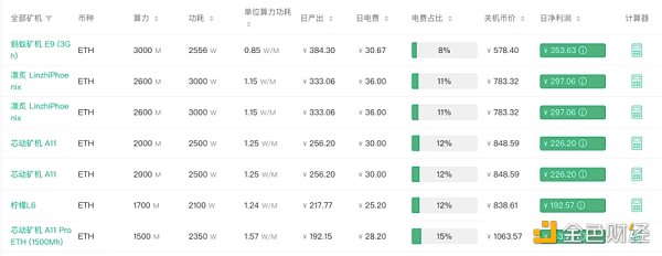 
      「合并」近在咫尺 以太坊矿工们何去何从？