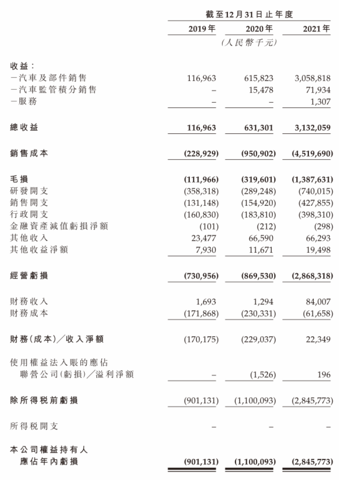 人民网评零跑汽车IPO：研发投入不足 屡遭质量投诉