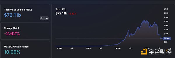 
      金色Web3.0日报 | 上海市人民政府：支持龙头企业探索NFT交易平台建设