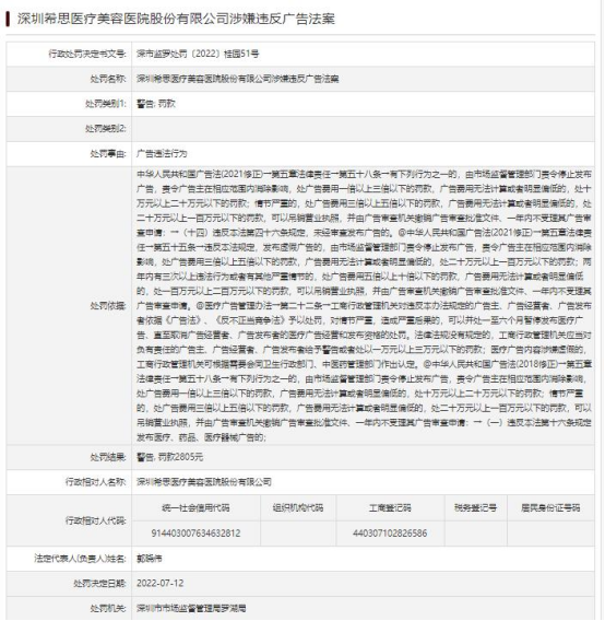 ST希思被罚 涉嫌违反广告法