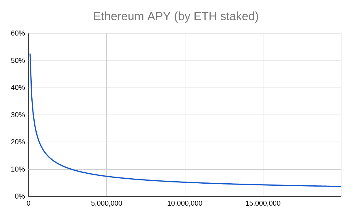 
      金色观察 | 以太坊：合并和ETH质押生态系统简介