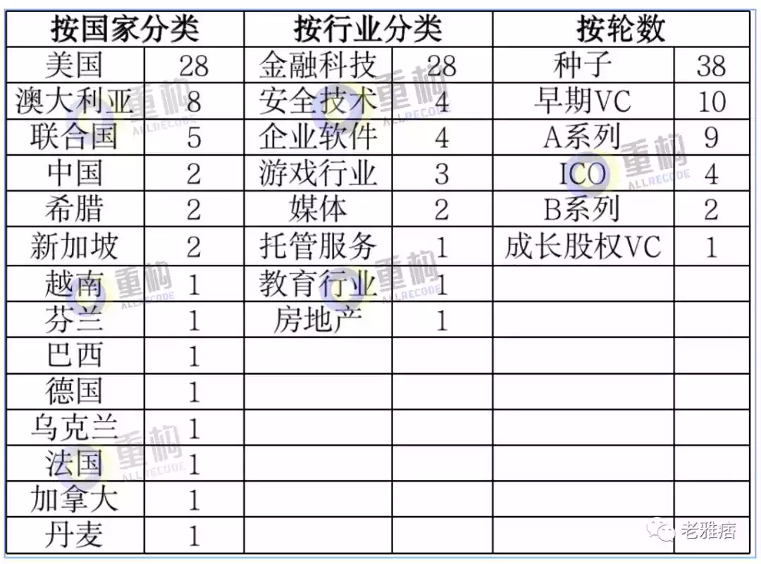 
      在Web3的世界里 VC如何和项目团队共同建设？