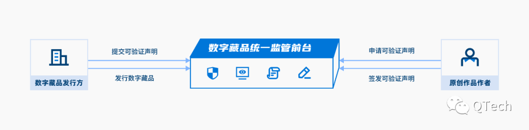 
      从技术角度来说 如何更好地解决数字藏品版权纠纷？