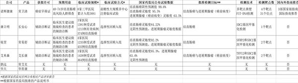 诺辉健康朱叶青：国内IVD行业正驶入快车道 癌症早筛成为传统IVD企业破局新赛道