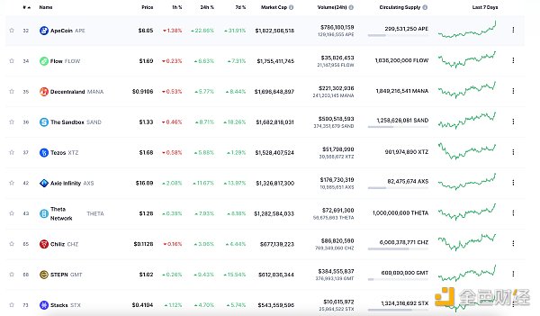 
      金色Web3.0日报 | Celsius发布重组方案