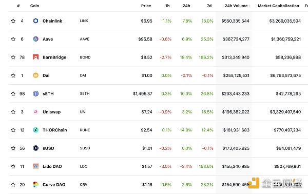 
      金色Web3.0日报 | Celsius发布重组方案