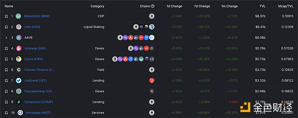 
      金色Web3.0日报 | Celsius发布重组方案