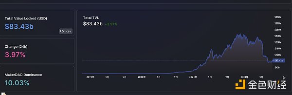 
      金色Web3.0日报 | Celsius发布重组方案