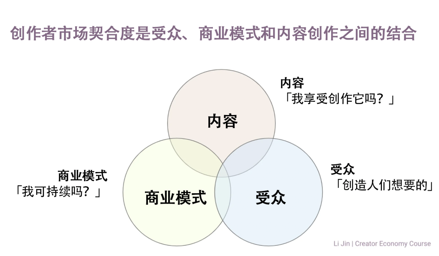 
      几点建议：给想进入Web3的创作者们