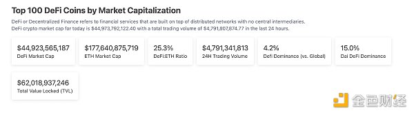 
      金色Web3.0日报 | Celsius发布重组方案