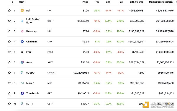 
      金色Web3.0日报 | Celsius发布重组方案