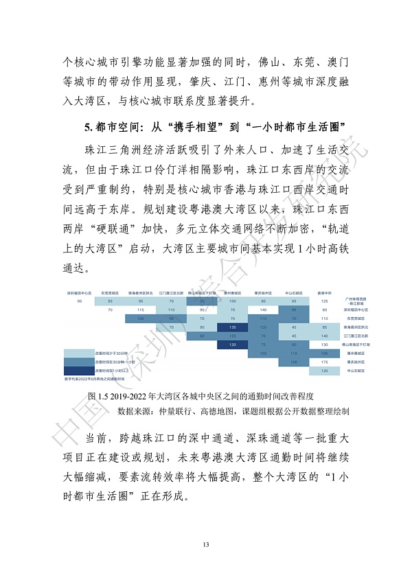 
      《区块链助力粤港澳大湾区一体化发展报告（2022）》发布