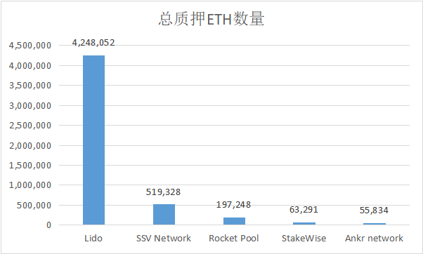 
      以太坊合并在即 加密市场有哪些潜在机会？