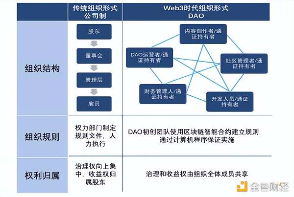 
      去中心化浪潮下 Web3成产业互联网新起点