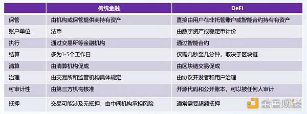 
      去中心化浪潮下 Web3成产业互联网新起点