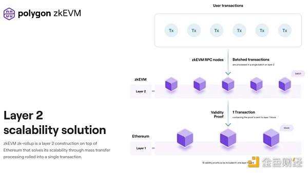 
      金色观察｜Bankless： ZkEVM 将为 NFT 释放巨大潜力