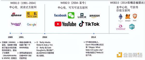 
      去中心化浪潮下 Web3成产业互联网新起点