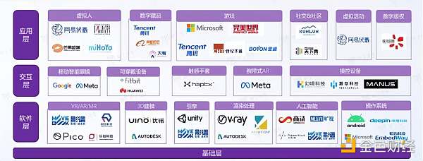 
      去中心化浪潮下 Web3成产业互联网新起点