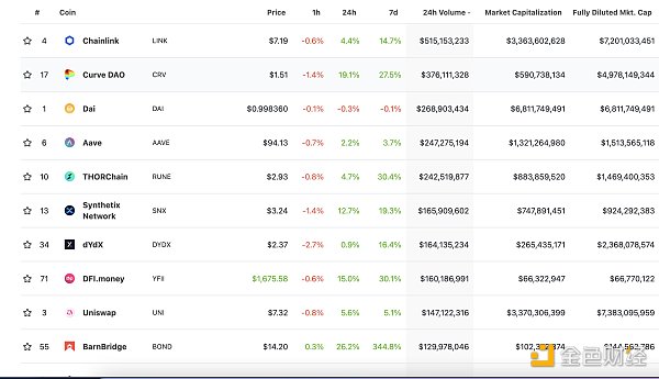 
      金色Web3.0日报 |  加密研究员：以太坊在合并后将成为通缩型资产