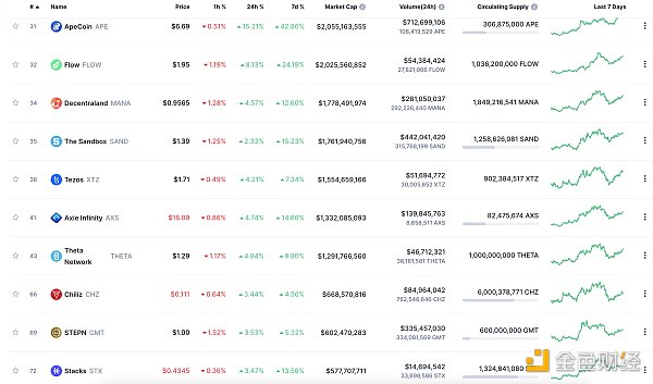 
      金色Web3.0日报 |  加密研究员：以太坊在合并后将成为通缩型资产