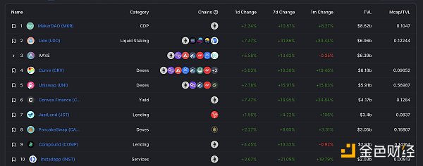 
      金色Web3.0日报 |  加密研究员：以太坊在合并后将成为通缩型资产