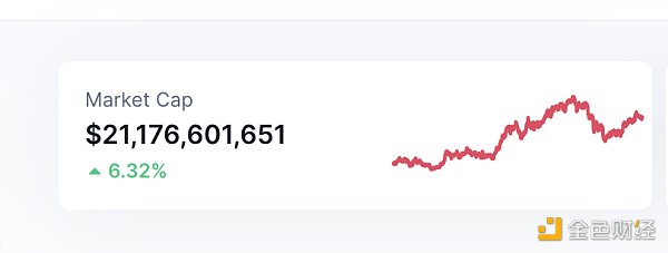 
      金色Web3.0日报 |  加密研究员：以太坊在合并后将成为通缩型资产