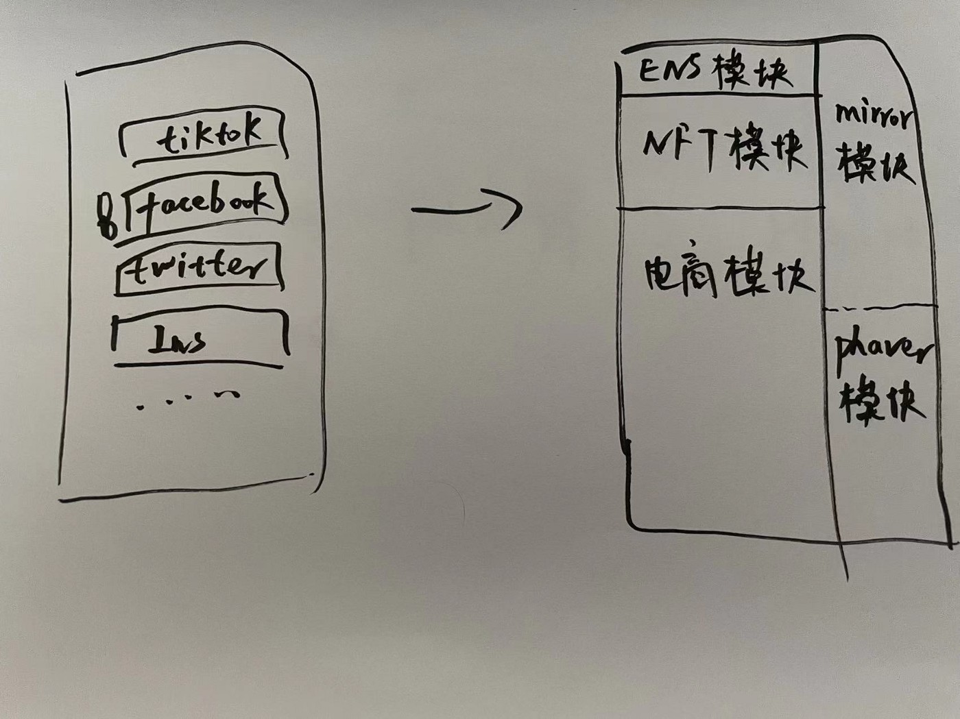 
      web3的个人主页长啥样