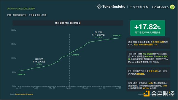 
      Coingecko Crypto 市场季度报告 2022Q2