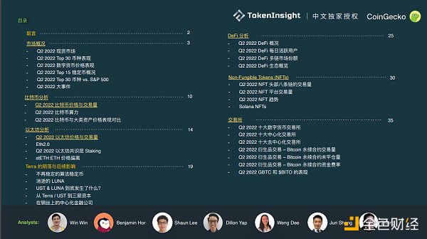 
      Coingecko Crypto 市场季度报告 2022Q2