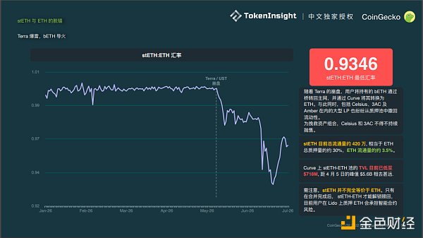 
      Coingecko Crypto 市场季度报告 2022Q2