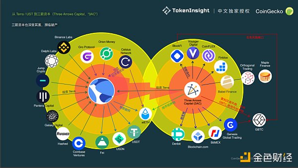 
      Coingecko Crypto 市场季度报告 2022Q2