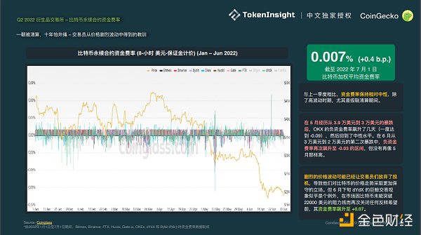 
      Coingecko Crypto 市场季度报告 2022Q2