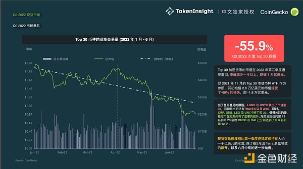 
      Coingecko Crypto 市场季度报告 2022Q2