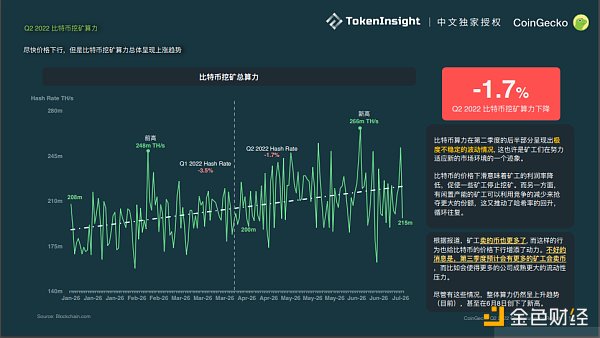 
      Coingecko Crypto 市场季度报告 2022Q2