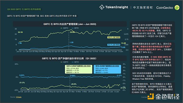 
      Coingecko Crypto 市场季度报告 2022Q2